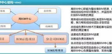 BIM观点丨缺乏格局的努力，都是无用功-BIM建筑网