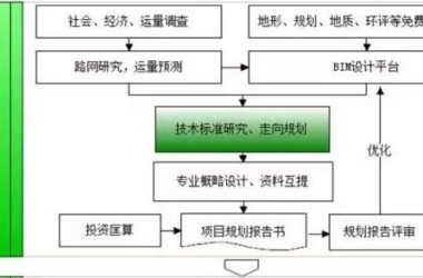 【BIM软件】设计企业BIM应用流程与N种常用软件-BIM建筑网