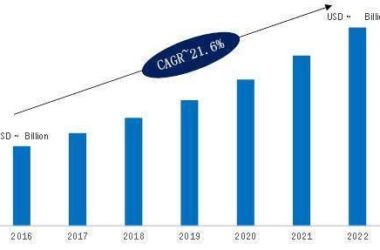 【BIM国际】2022年，全球BIM市场将达117亿美元，中国或将成为主导-BIM建筑网
