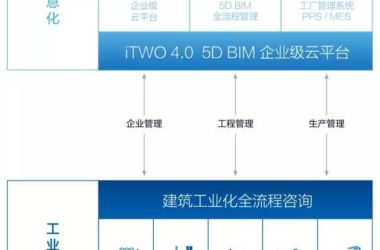 【BIM国际新闻】BIM+云技术+装配式 看看德国人是怎么做到的-BIM建筑网