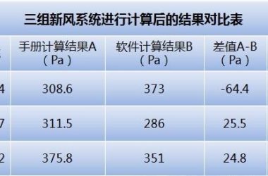 【商业综合体BIM】廊坊喜来登酒店BIM技术应用-BIM建筑网