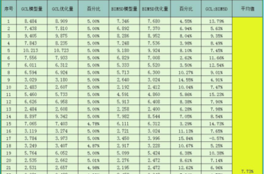 【BIM案例】淮安花漾城一期BIM技术应用-BIM建筑网