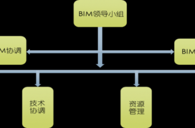【机场BIM】北京新机场安置房BIM技术应用-BIM建筑网