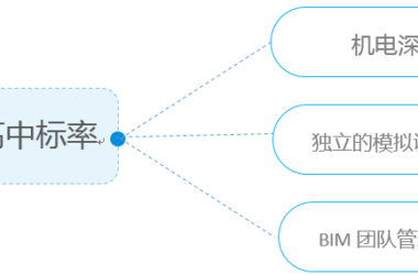 【厂房BIM】华晨宝马厂房BIM技术应用-BIM建筑网
