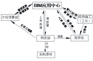 【厂房BIM】郑州豫能热电2×660MW燃煤供热机组BIM技术应用-BIM建筑网