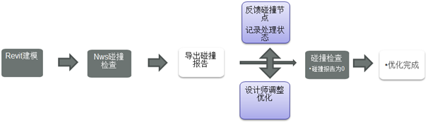 什么样的工程能入围BIM创新杯？4个经典案例剖析告诉你