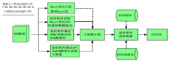 什么样的工程能入围BIM创新杯？4个经典案例剖析告诉你