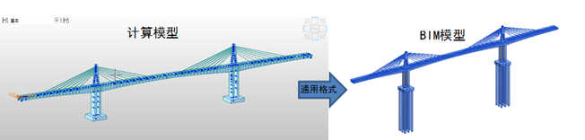 什么样的工程能入围BIM创新杯？4个经典案例剖析告诉你