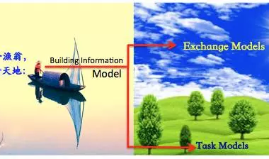 【BIM专家】黄强说：将P-BIM软件接入HIM-BIM建筑网