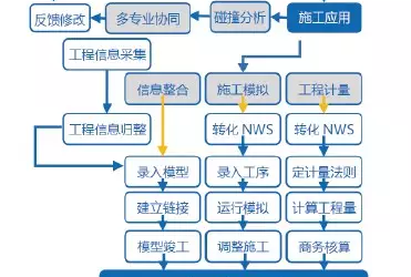 【BIM案例】中建钢构大厦施工阶段BIM应用研究-BIM建筑网