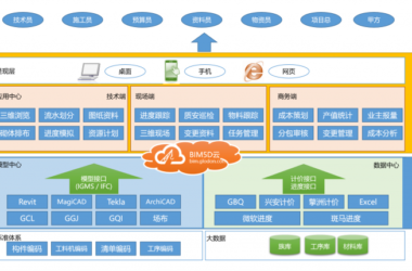 【广联达BIM软件】广联达BIM项目级BIM平台简介-BIM建筑网
