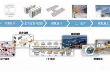 【BIM应用】BIM+装配式+EPC,这就是建筑业的未来-BIM建筑网