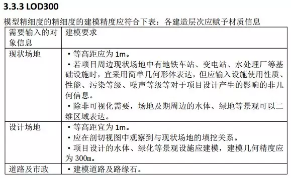 【BIM案例】南通政务中心停车综合楼BIM设计总结