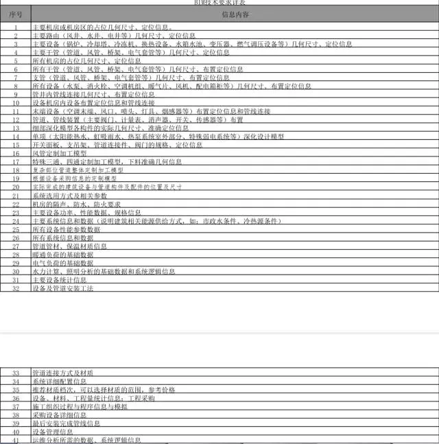 【BIM新闻】关于在合肥市行政区域内开展BIM技术推广应用工作的通知