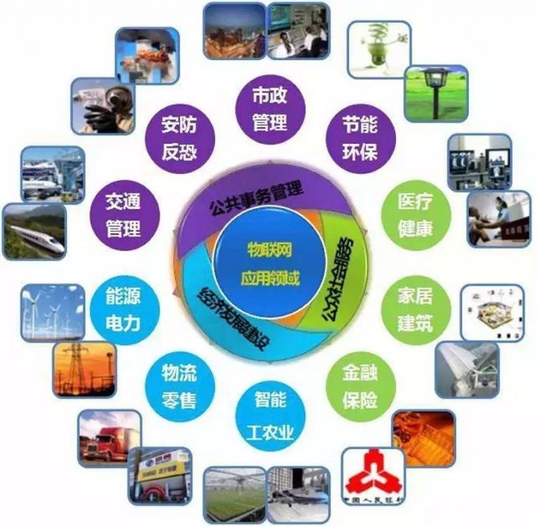 戴尔投资10亿美元成立物联网部门，物联网对于建筑行业有什么作用？