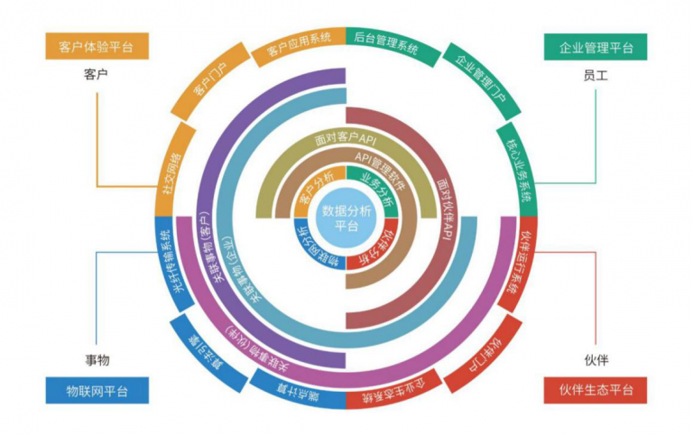 【BIM新闻】中国建筑睥睨天下时代正在流失--产业转型路向何方？