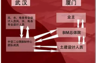 【BIM应用】将现阶段的BIM技术运用到极致是什么感觉？-BIM建筑网