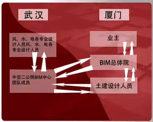 【BIM应用】将现阶段的BIM技术运用到极致是什么感觉？