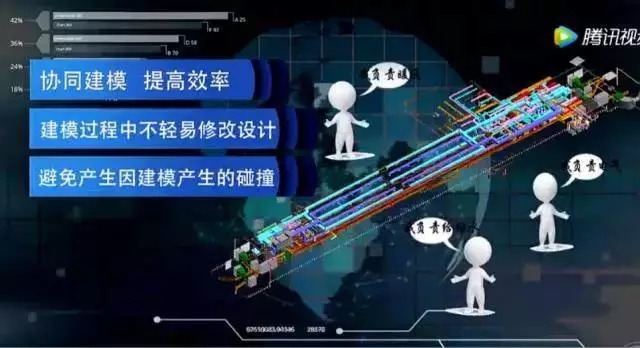 【BIM应用】将现阶段的BIM技术运用到极致是什么感觉？