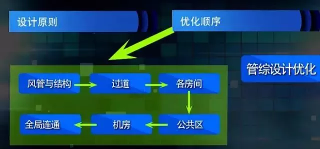【BIM应用】将现阶段的BIM技术运用到极致是什么感觉？