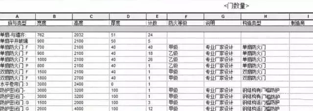 【BIM应用】将现阶段的BIM技术运用到极致是什么感觉？