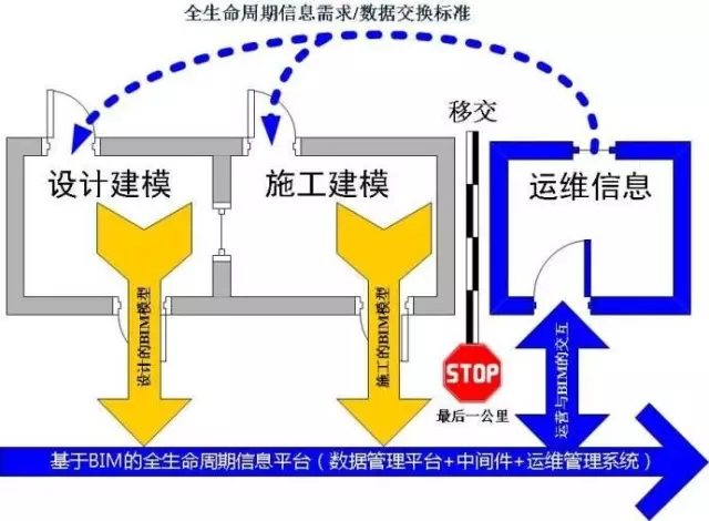 解读 | 建筑设计施工阶段BIM与高新技术结合的8项运用