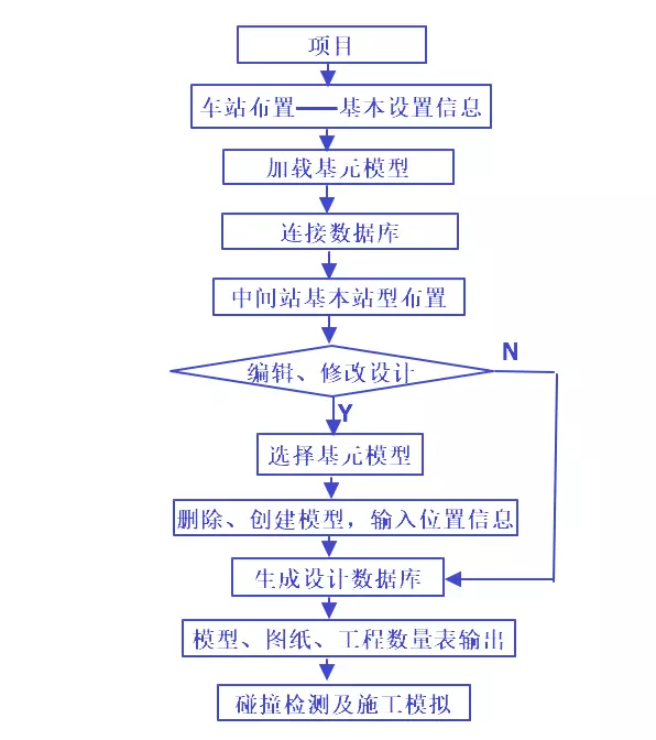 【BIM应用】铁路中间站的BIM三维设计