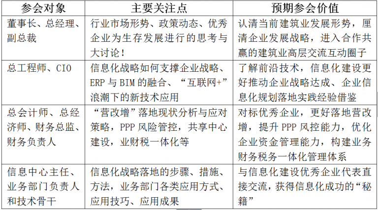 【智慧BIM】智慧 融合 共享 2017建筑业P20（北京）峰会