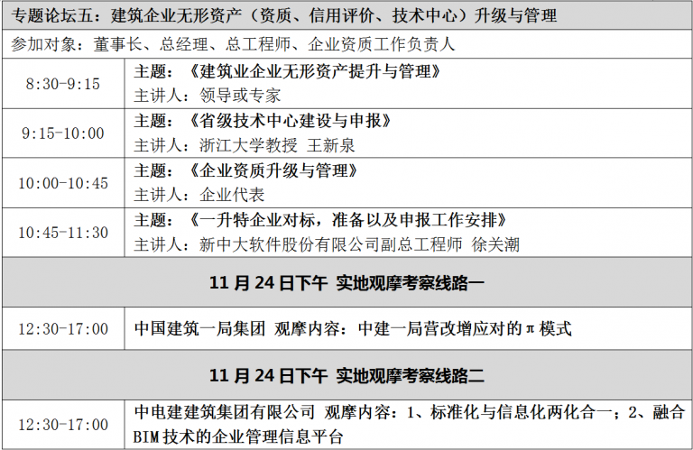 【智慧BIM】智慧 融合 共享 2017建筑业P20（北京）峰会