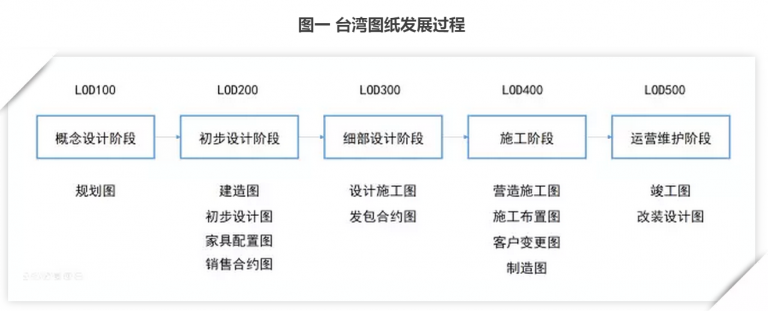 【BIM观点】以“工匠精神”看BIM发展