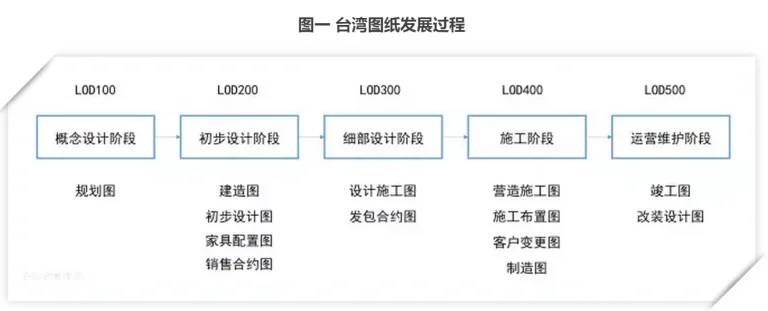 【BIM观点】以“工匠精神”看BIM发展