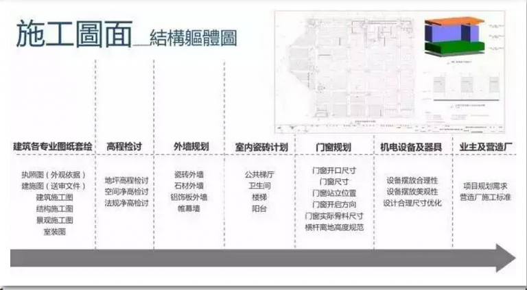 【BIM观点】以“工匠精神”看BIM发展
