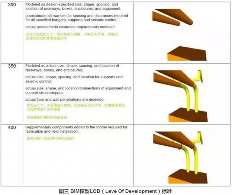 【BIM观点】以“工匠精神”看BIM发展