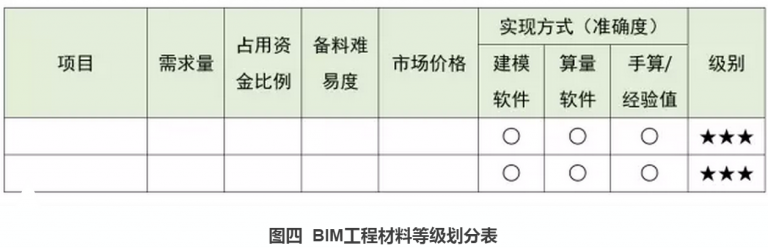 【BIM观点】以“工匠精神”看BIM发展
