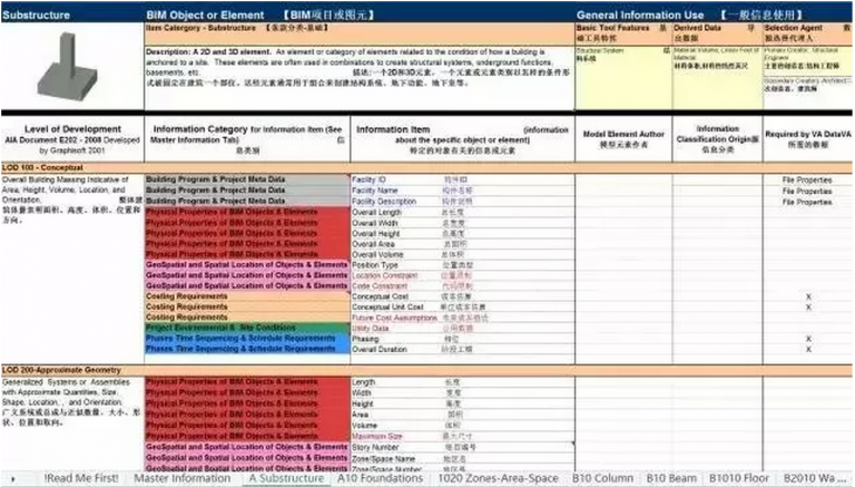 【BIM观点】以“工匠精神”看BIM发展