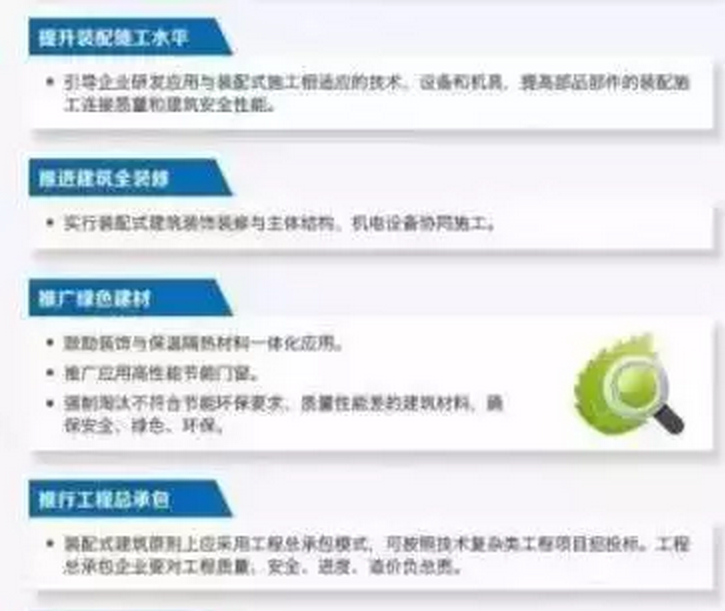 国务院红头首提模数化，BIM+时代开始提速发展