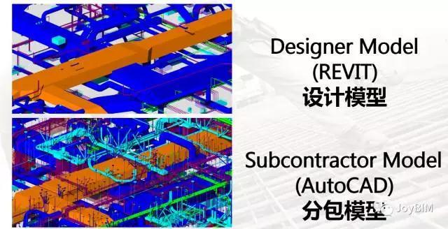 BIM案例｜设计模型向施工的传递