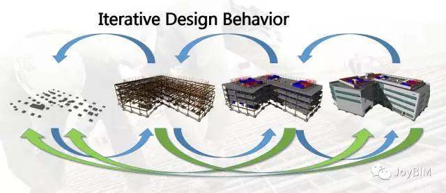 BIM案例｜设计模型向施工的传递