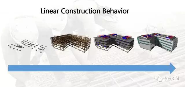 BIM案例｜设计模型向施工的传递
