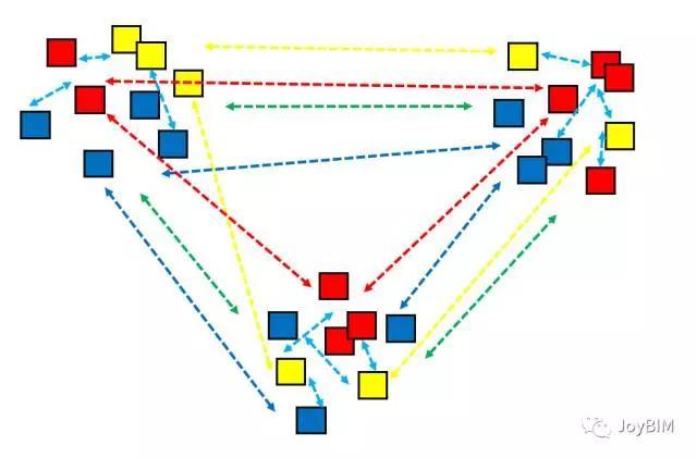 BIM案例｜设计模型向施工的传递