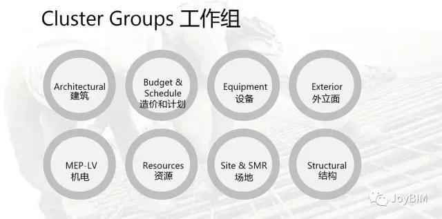 BIM案例｜设计模型向施工的传递