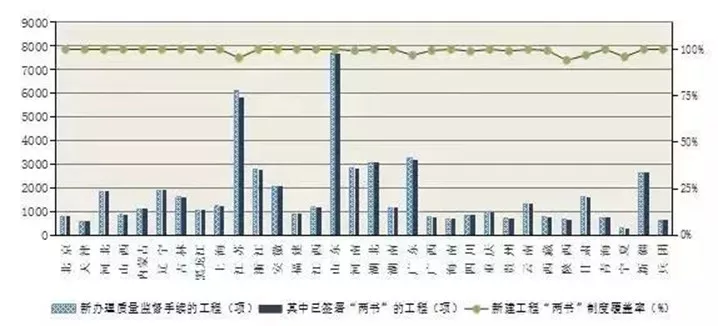 【BIM政策】住建部发布通报，BIM技术列入政绩考核