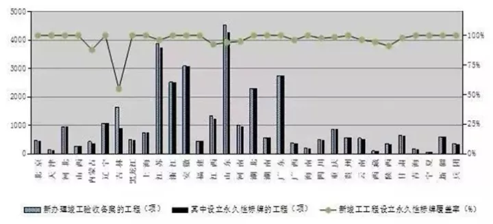 【BIM政策】住建部发布通报，BIM技术列入政绩考核