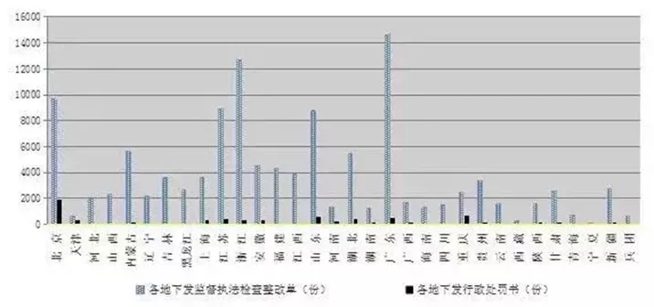 【BIM政策】住建部发布通报，BIM技术列入政绩考核