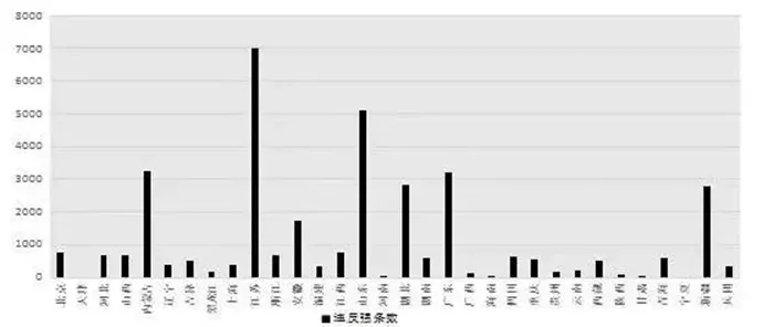 【BIM政策】住建部发布通报，BIM技术列入政绩考核