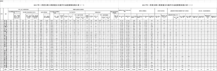 【BIM政策】住建部发布通报，BIM技术列入政绩考核
