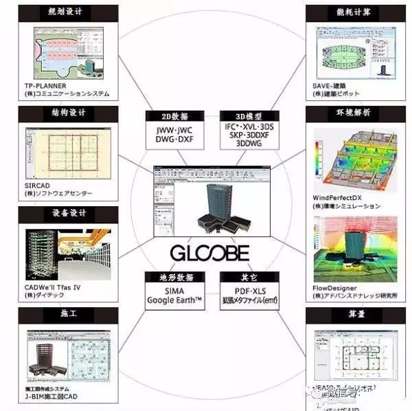 【行业动态】BIM在亚洲三国的发展应用现状