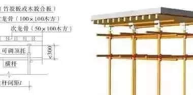 【BIM应用】BIM 技术在模板工程设计与施工中的研究-BIM建筑网