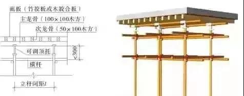 【BIM应用】BIM 技术在模板工程设计与施工中的研究