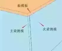 【BIM应用】BIM 技术在模板工程设计与施工中的研究